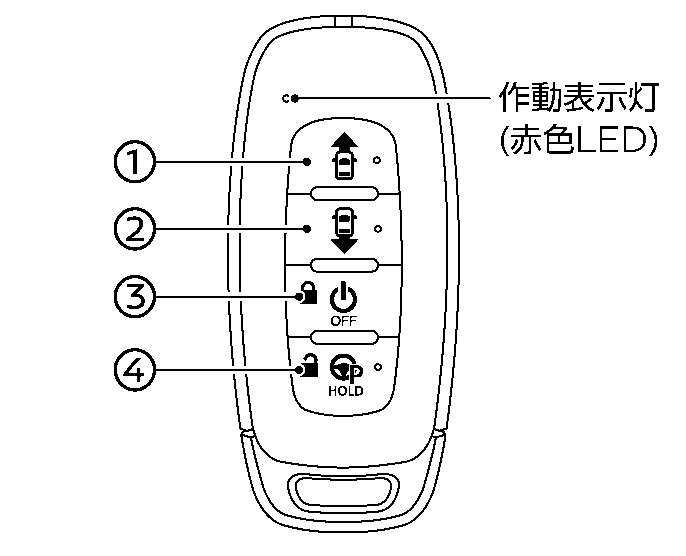 日産（NISSAN）のスマートキー(インテリジェントキー)を解説＆AJINAの 